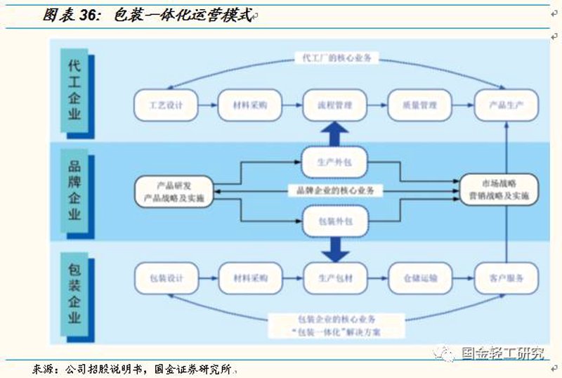 纸制品定制在现代生活中的新风尚