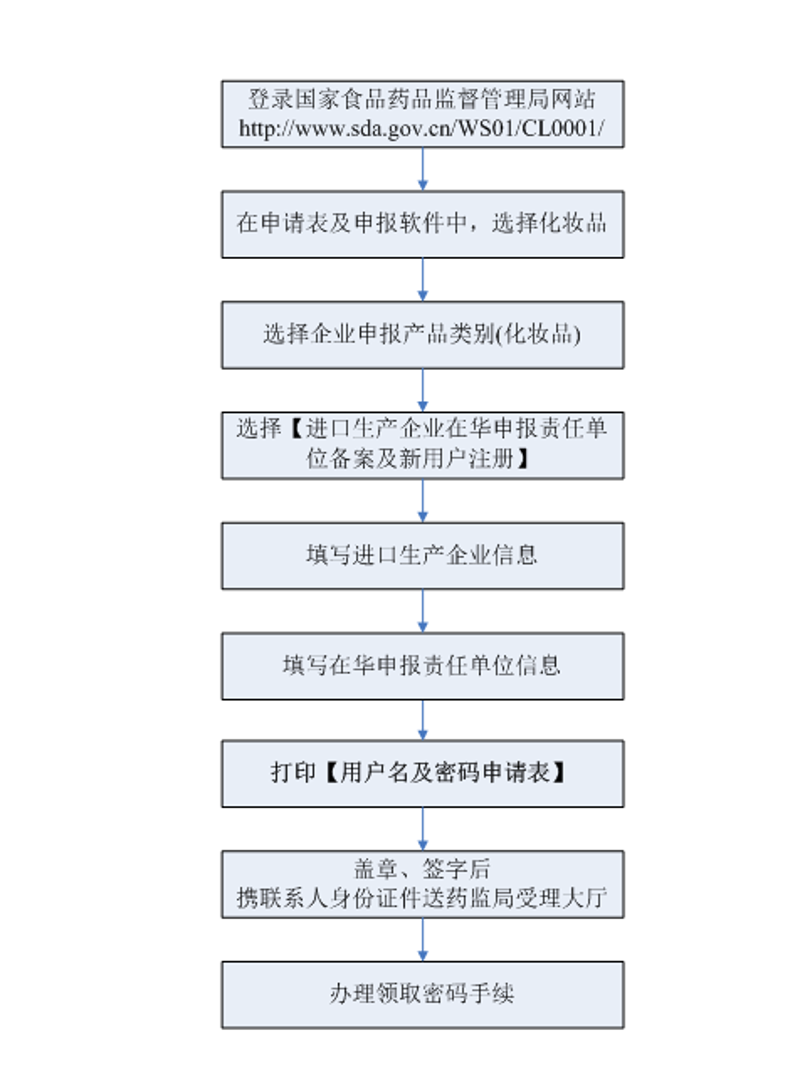 通学纸制品：承载知识之旅的小舟